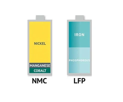 Ternarna baterija (NCM ili NCA) VS litij željezo fosfatna baterija (LFP)