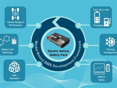 Zašto je BMS važan za e-bike baterije
